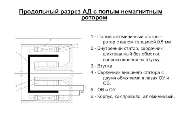 Продольный разрез АД с полым немагнитным ротором 1 - Полый алюминиевый