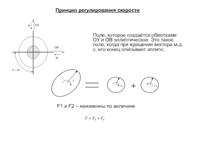 Принцип регулирования скорости Поле, которое создаётся обмотками ОУ и ОВ эллиптическое.