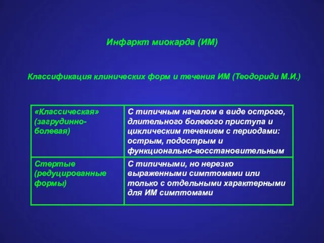 Инфаркт миокарда (ИМ) Классификация клинических форм и течения ИМ (Теодориди М.И.)