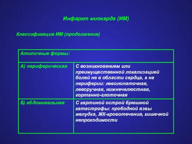 Инфаркт миокарда (ИМ) Классификация ИМ (продолжение)