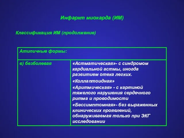 Инфаркт миокарда (ИМ) Классификация ИМ (продолжение)