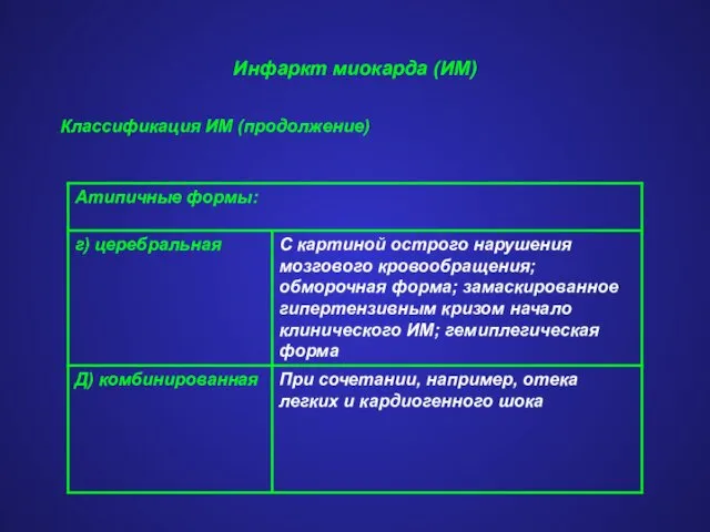 Инфаркт миокарда (ИМ) Классификация ИМ (продолжение)