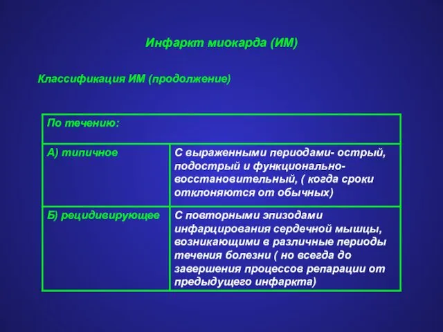 Инфаркт миокарда (ИМ) Классификация ИМ (продолжение)