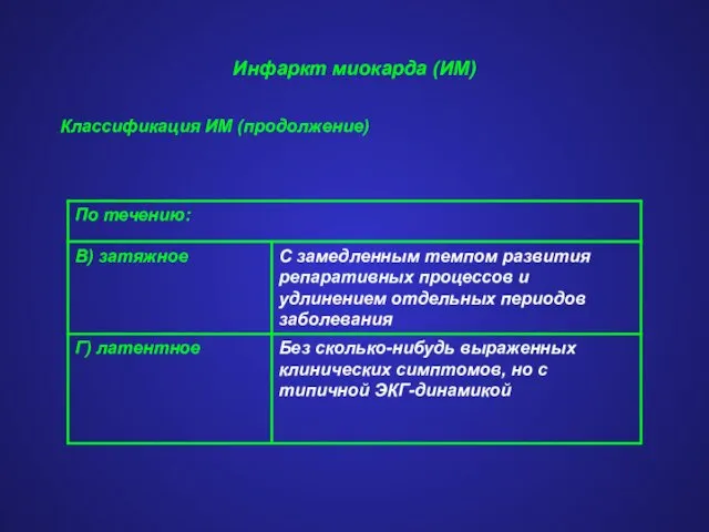 Инфаркт миокарда (ИМ) Классификация ИМ (продолжение)