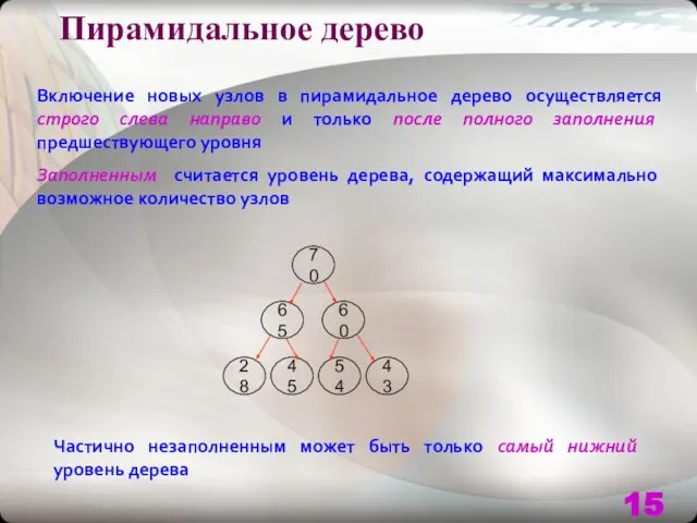 Пирамидальное дерево Включение новых узлов в пирамидальное дерево осуществляется строго слева