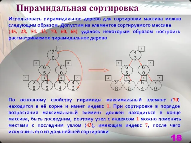 Пирамидальная сортировка Использовать пирамидальное дерево для сортировки массива можно следующим образом.