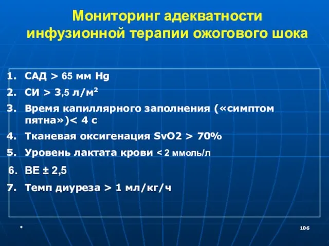 Мониторинг адекватности инфузионной терапии ожогового шока САД > 65 мм Hg