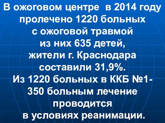 В ожоговом центре в 2014 году пролечено 1220 больных с ожоговой