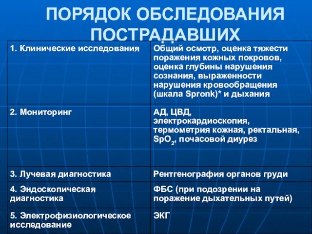 ПОРЯДОК ОБСЛЕДОВАНИЯ ПОСТРАДАВШИХ