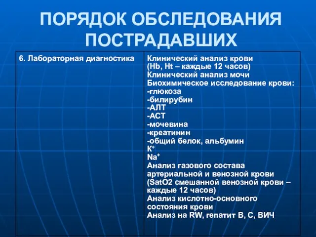 ПОРЯДОК ОБСЛЕДОВАНИЯ ПОСТРАДАВШИХ