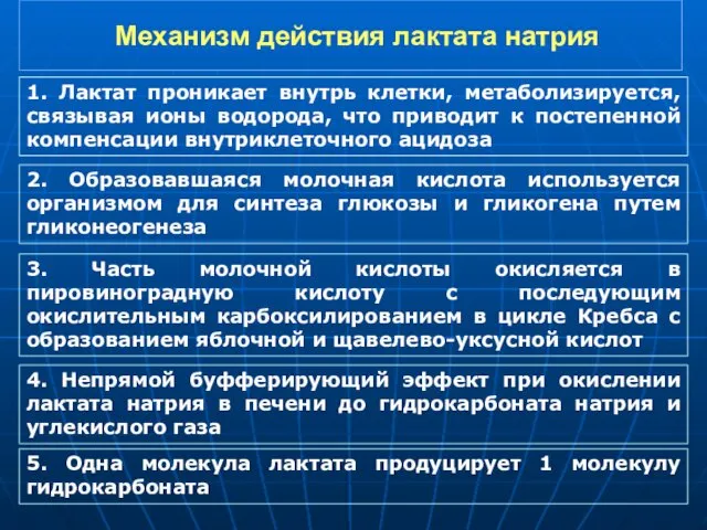 Механизм действия лактата натрия 1. Лактат проникает внутрь клетки, метаболизируется, связывая