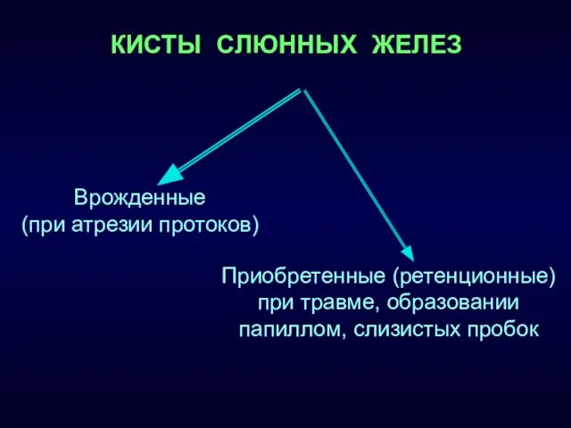 КИСТЫ СЛЮННЫХ ЖЕЛЕЗ Врожденные (при атрезии протоков) Приобретенные (ретенционные) при травме, образовании папиллом, слизистых пробок