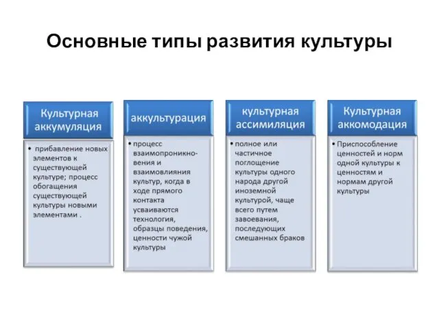 Основные типы развития культуры