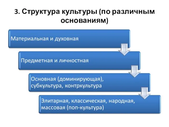 3. Структура культуры (по различным основаниям)