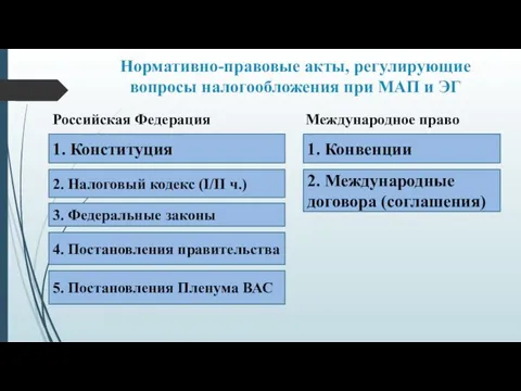 Нормативно-правовые акты, регулирующие вопросы налогообложения при МАП и ЭГ Российская Федерация