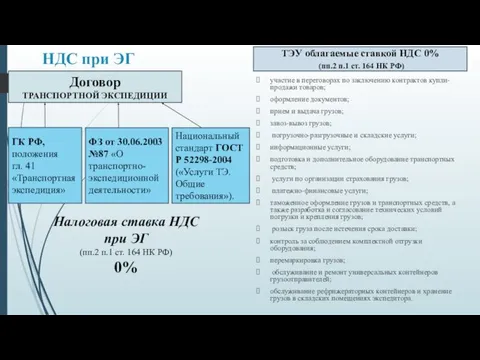 НДС при ЭГ Договор ТРАНСПОРТНОЙ ЭКСПЕДИЦИИ ГК РФ, положения гл. 41