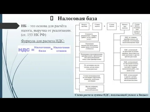 Налоговая база НБ – это основа для расчёта налога, выручка от