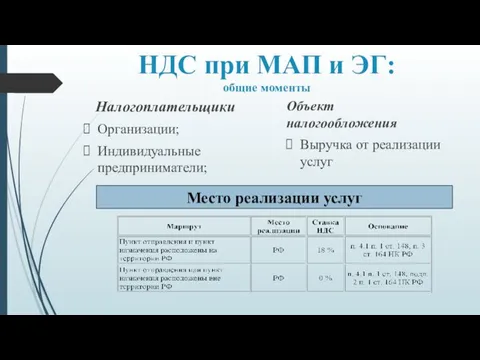 НДС при МАП и ЭГ: общие моменты Налогоплательщики Организации; Индивидуальные предприниматели;