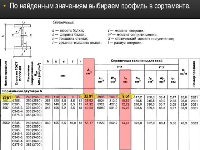 По найденным значениям выбираем профиль в сортаменте. 32,91 9,54 23Б1