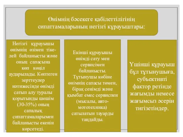 Өнімнің бәсекеге қабілеттілігінің сипаттамаларының негізгі кұрауыштары: Негізгі құрауышы өнімнің өзімен тіке-лей