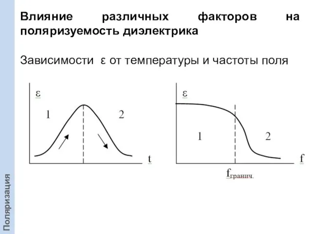 Влияние различных факторов на поляризуемость диэлектрика Зависимости ε от температуры и частоты поля Поляризация