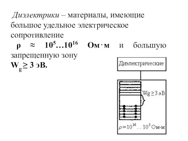 Диэлектрики – материалы, имеющие большое удельное электрическое сопротивление ρ ≈ 105…1016