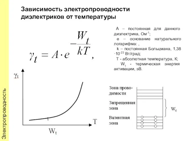 Электропроводность Зависимость электропроводности диэлектриков от температуры А – постоянная для данного