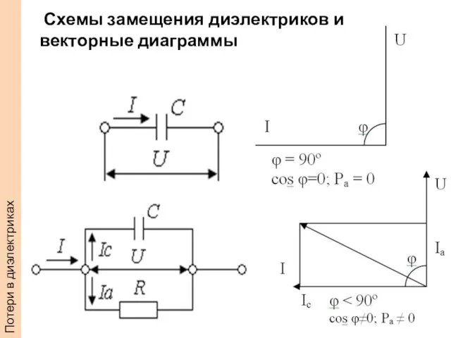 Потери в диэлектриках Схемы замещения диэлектриков и векторные диаграммы