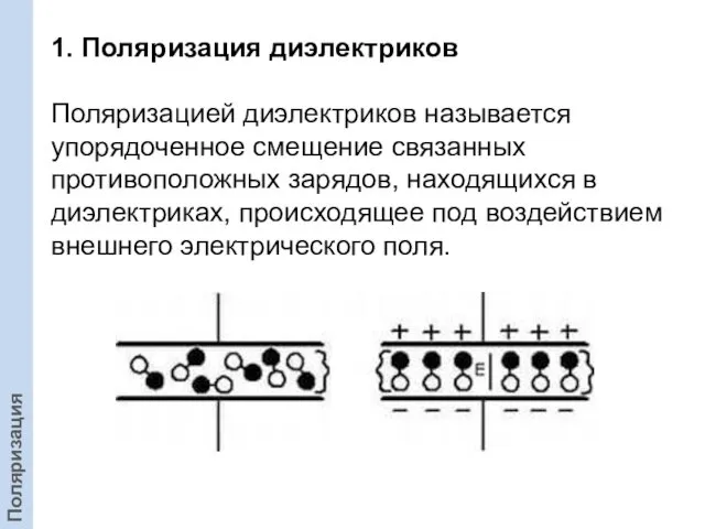 1. Поляризация диэлектриков Поляризацией диэлектриков называется упорядоченное смещение связанных противоположных зарядов,