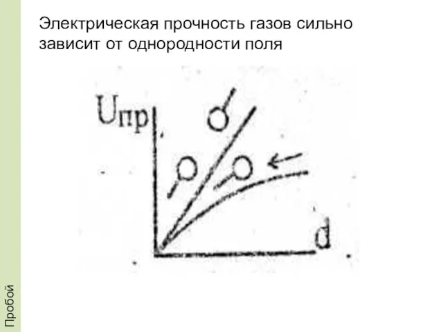 Пробой Электрическая прочность газов сильно зависит от однородности поля