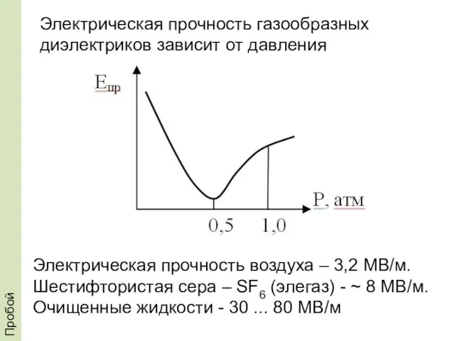 Пробой Электрическая прочность газообразных диэлектриков зависит от давления Электрическая прочность воздуха