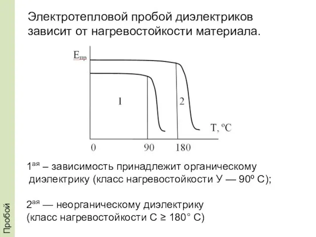 Пробой Электротепловой пробой диэлектриков зависит от нагревостойкости материала. 1ая – зависимость