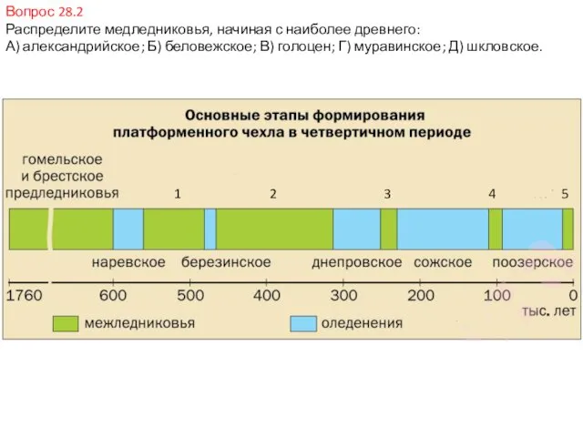 Вопрос 28.2 Распределите медледниковья, начиная с наиболее древнего: А) александрийское; Б)