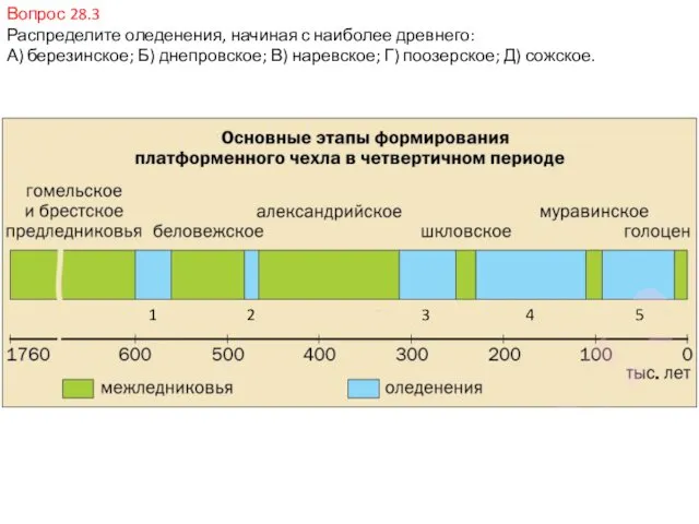 Вопрос 28.3 Распределите оледенения, начиная с наиболее древнего: А) березинское; Б)