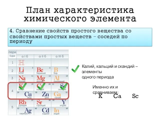 План характеристика химического элемента 4. Сравнение свойств простого вещества со свойствами