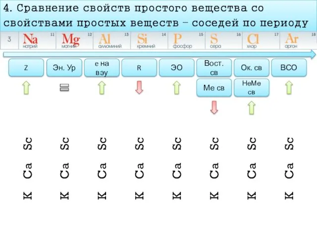 4. Сравнение свойств простого вещества со свойствами простых веществ – соседей