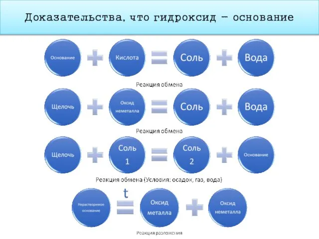 Доказательства, что гидроксид - основание