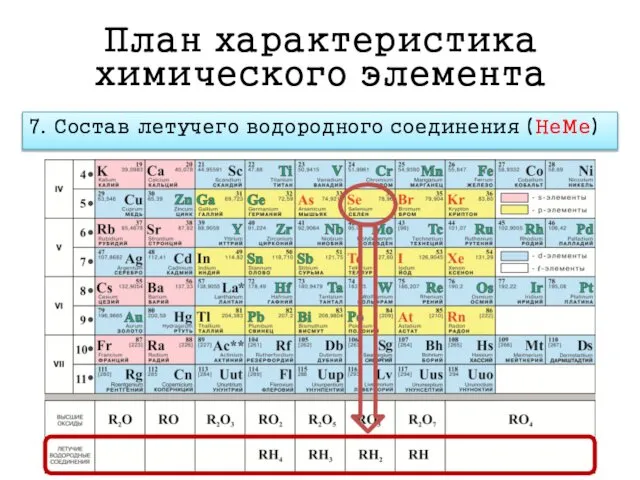 План характеристика химического элемента 7. Состав летучего водородного соединения (НеМе)