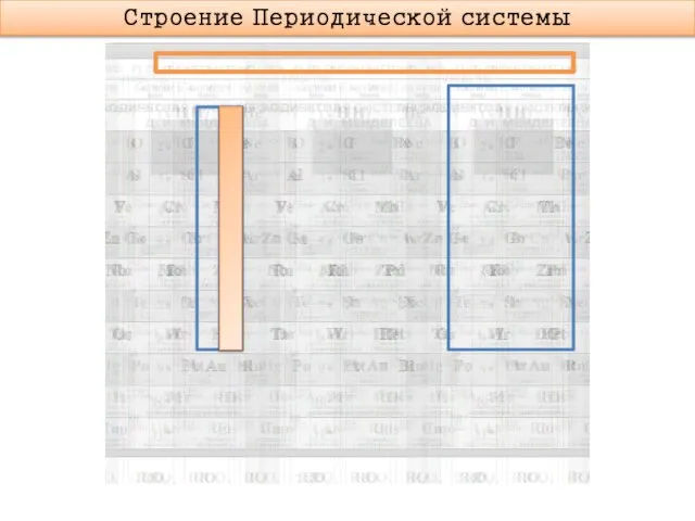 Строение Периодической системы