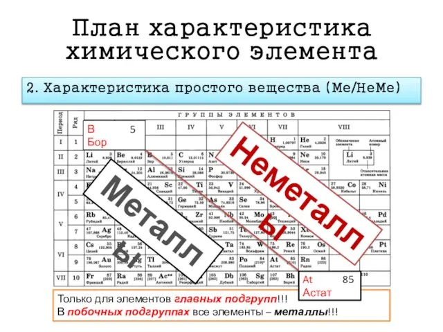 План характеристика химического элемента 2. Характеристика простого вещества (Ме/НеМе) Металлы Неметаллы