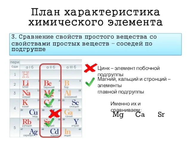 План характеристика химического элемента 3. Сравнение свойств простого вещества со свойствами