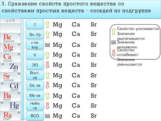 3. Сравнение свойств простого вещества со свойствами простых веществ – соседей