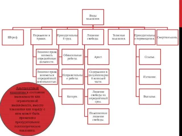 Альтернативой наказанию в состоянии вменяемости или ограниченной вменяемости, вместо наказания или