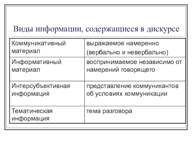 Виды информации, содержащиеся в дискурсе