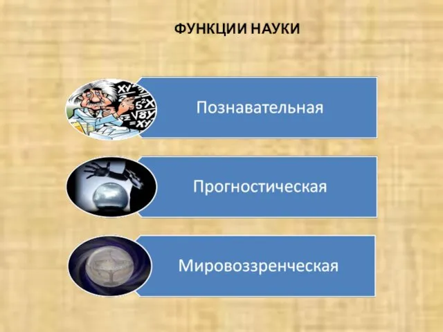 ФУНКЦИИ НАУКИ