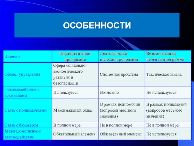 ОСОБЕННОСТИ