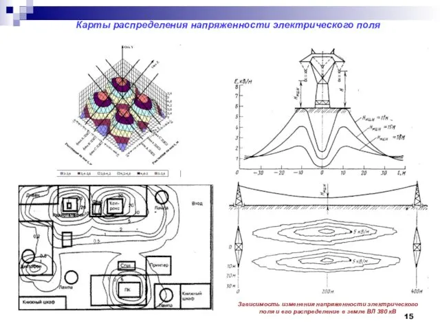 Зависимость изменения напряженности электрического поля и его распределение в земле ВЛ