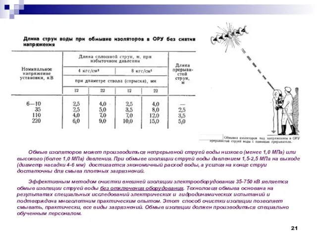 Обмыв изоляторов может производиться непрерывной струей воды низкого (менее 1,0 МПа)