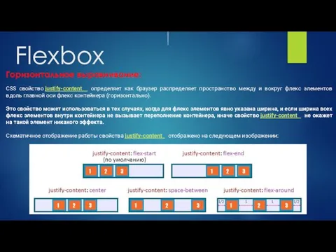 Flexbox Горизонтальное выравнивание: CSS свойство justify-content определяет как браузер распределяет пространство