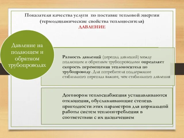 Показатели качества услуги по поставке тепловой энергии (термодинамические свойства теплоносителя) ДАВЛЕНИЕ